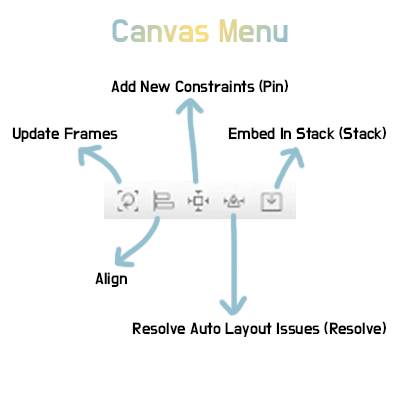 canvas menu